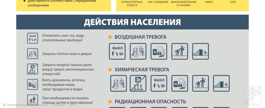 Порядок действий по сигналу ГО при нахождении дома