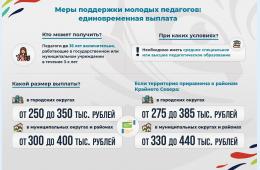 27.10.2023 Почти 30 миллионов рублей краевой поддержки получили молодые педагоги Приморья в этом году | Администрация муниципального округа город Партизанск Приморского края Официальный сайт